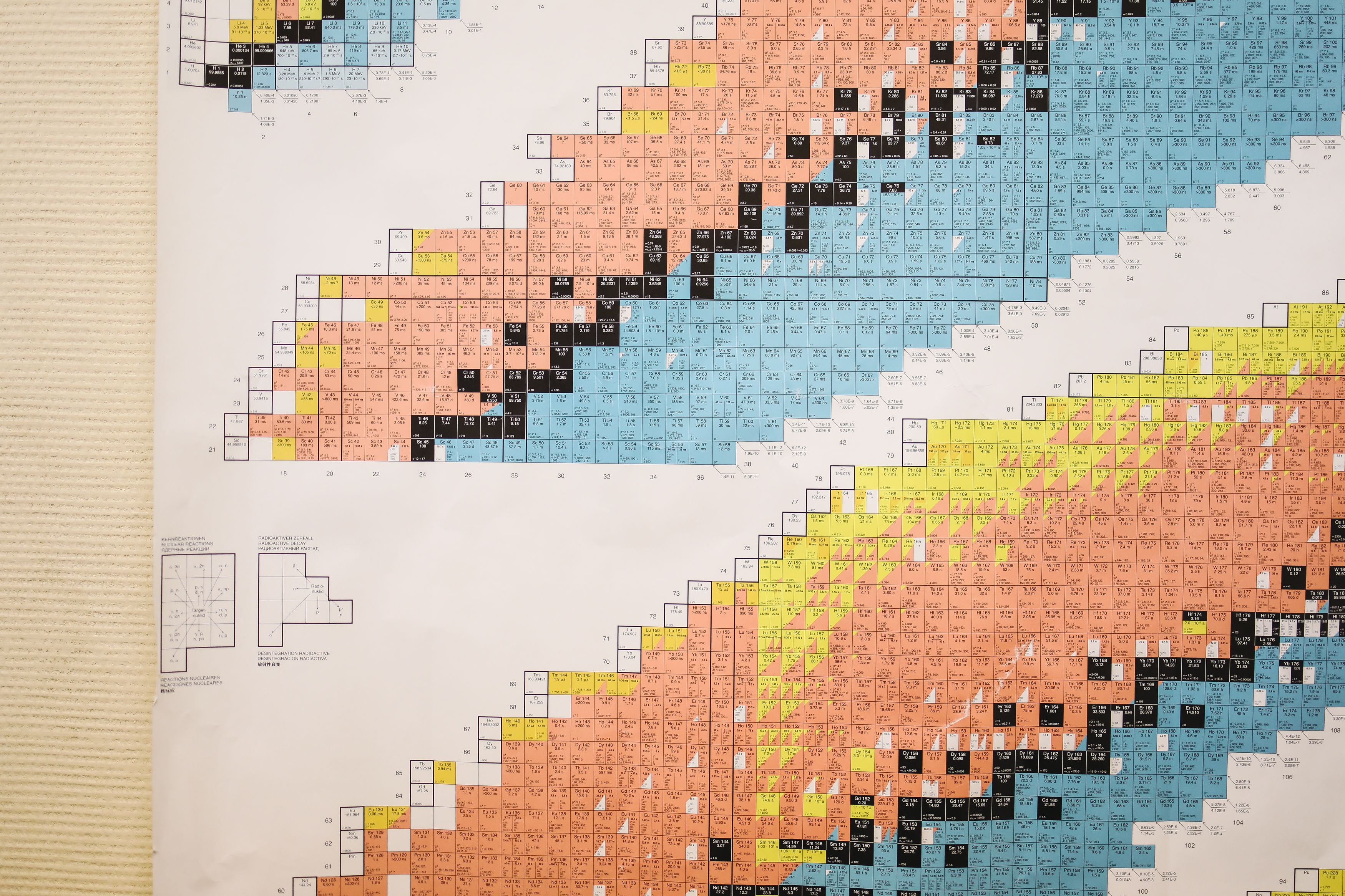 Detailed periodic table of elements poster with colorful sections, ideal for educational settings.